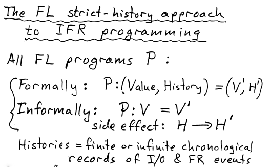 Diagram showing the FL strict-history approach to IFR programming (from [HughesEtAl1987])
